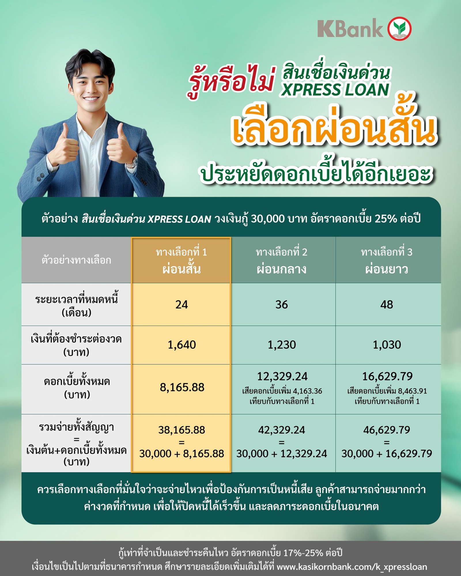 ธนาคาร กสิกรไทย จำกัด